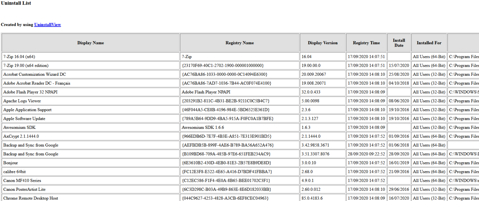 Lister Tous Les Programmes Installés Sous Windows - Lecoindunet