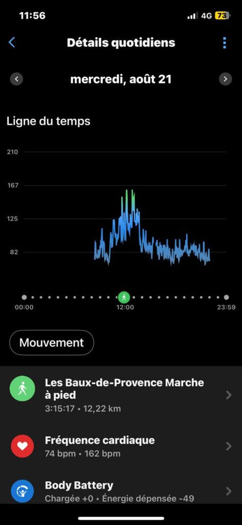 Fréquence cardiaque sur Garmin Connect