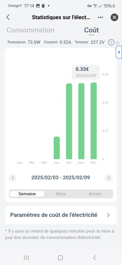 Eightree Visualisation des conso